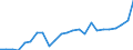 Indicator: Gross Domestic Product:: Private Goods-Producing Industries in Randolph County, NC