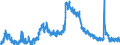 Indicator: Unemployed Persons in Randolph County, NC: 