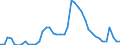 Indicator: Unemployed Persons in Randolph County, NC: 