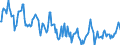 Indicator: Housing Inventory: Median Days on Market: in Randolph County, NC