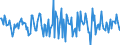 Indicator: Housing Inventory: Median Days on Market: Month-Over-Month in Randolph County, NC