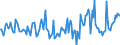 Indicator: Housing Inventory: Median Days on Market: Year-Over-Year in Randolph County, NC