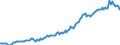 Indicator: Housing Inventory: Median: Listing Price per Square Feet in Randolph County, NC