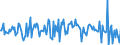 Indicator: Housing Inventory: Median: Listing Price per Square Feet Month-Over-Month in Randolph County, NC