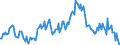 Indicator: Housing Inventory: Median: Listing Price per Square Feet Year-Over-Year in Randolph County, NC