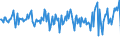 Indicator: Housing Inventory: Median: Home Size in Square Feet Month-Over-Month in Randolph County, NC