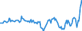 Indicator: Housing Inventory: Median: Home Size in Square Feet Year-Over-Year in Randolph County, NC