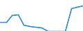 Indicator: Population Estimate,: Total, Not Hispanic or Latino, Some Other Race Alone (5-year estimate) in Richmond County, NC