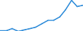 Indicator: Population Estimate,: for Workers (5-year estimate) in Richmond County, NC