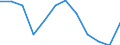 Indicator: Population Estimate,: Migration Flow (5-year estimate) for Richmond County, NC (DISCONTINUED)