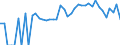 Indicator: 90% Confidence Interval: Lower Bound of Estimate of Related Children Age 5-17 in Families in Poverty for Richmond County, NC