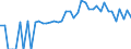 Indicator: 90% Confidence Interval: Lower Bound of Estimate of People of All Ages in Poverty for Richmond County, NC