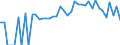 Indicator: 90% Confidence Interval: Lower Bound of Estimate of People Age 0-17 in Poverty for Richmond County, NC