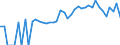 Indicator: 90% Confidence Interval: Lower Bound of Estimate of Percent of Related Children Age 5-17 in Families in Poverty for Richmond County, NC