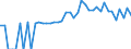 Indicator: 90% Confidence Interval: Lower Bound of Estimate of Percent of People of All Ages in Poverty for Richmond County, NC