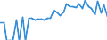 Indicator: 90% Confidence Interval: Lower Bound of Estimate of Percent of People Age 0-17 in Poverty for Richmond County, NC