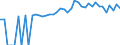 Indicator: 90% Confidence Interval: Upper Bound of Estimate of Percent of People of All Ages in Poverty for Richmond County, NC