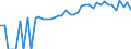 Indicator: 90% Confidence Interval: Upper Bound of Estimate of Percent of People Age 0-17 in Poverty for Richmond County, NC