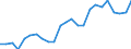 Indicator: Real Gross Domestic Product:: All Industries in Richmond County, NC