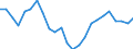 Indicator: Real Gross Domestic Product:: Private Goods-Producing Industries in Richmond County, NC