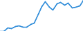 Indicator: Real Gross Domestic Product:: Private Services-Providing Industries in Richmond County, NC