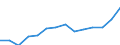 Indicator: Housing Inventory: Active Listing Count: 