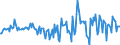 Indicator: Housing Inventory: Active Listing Count: Month-Over-Month in Robeson County, NC