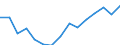 Indicator: Housing Inventory: Active Listing Count: estimate) in Robeson County, NC