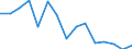 Indicator: Housing Inventory: Active Listing Count: r Robeson County, NC