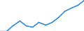 Indicator: Housing Inventory: Active Listing Count: imate) in Robeson County, NC