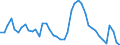 Indicator: Housing Inventory: Active Listing Count: 