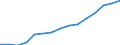 Indicator: Housing Inventory: Active Listing Count: eted an Associate's Degree or Higher (5-year estimate) in Robeson County, NC