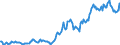 Indicator: Housing Inventory: Average Listing Price: in Robeson County, NC