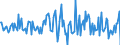 Indicator: Housing Inventory: Average Listing Price: Month-Over-Month in Robeson County, NC