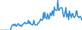 Indicator: Market Hotness:: Demand Score in Robeson County, NC