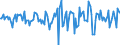 Indicator: Market Hotness:: Median Days on Market in Robeson County, NC