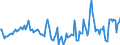 Indicator: Market Hotness:: Median Days on Market in Robeson County, NC