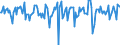 Indicator: Market Hotness:: Median Days on Market in Robeson County, NC