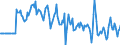 Indicator: Market Hotness:: Median Days on Market Versus the United States in Robeson County, NC