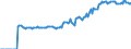 Indicator: Market Hotness:: Median Listing Price in Robeson County, NC