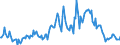 Indicator: Market Hotness:: Median Listing Price in Robeson County, NC