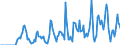 Indicator: Market Hotness:: Supply Score in Robeson County, NC