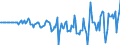 Indicator: Market Hotness: Hotness Rank in Robeson County, NC: 