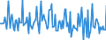 Indicator: Market Hotness: Page View Count per Property: in Robeson County, NC