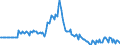 Indicator: Market Hotness: Page View Count per Property: in Robeson County, NC
