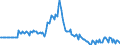 Indicator: Market Hotness: Listing Views per Property: in Robeson County, NC