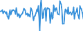 Indicator: Housing Inventory: Median Days on Market: Month-Over-Month in Robeson County, NC