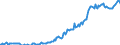 Indicator: Housing Inventory: Median: Listing Price per Square Feet in Robeson County, NC