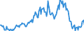 Indicator: Housing Inventory: Median: Listing Price per Square Feet Year-Over-Year in Robeson County, NC