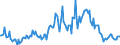 Indicator: Housing Inventory: Median: Listing Price Year-Over-Year in Robeson County, NC